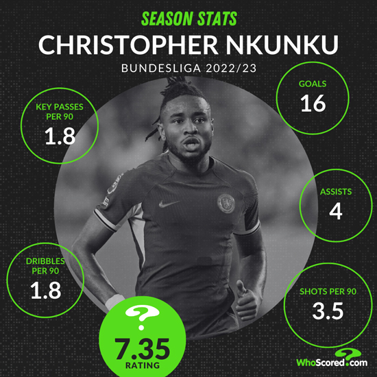 Per què els aficionats del Chelsea haurien d'estar entusiasmats amb el debut imminent de Nkunku