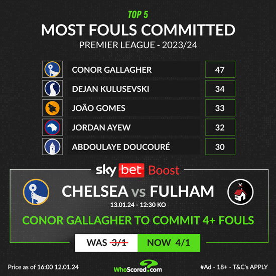 Chelsea vs Fulham Premier League Preview: SkyBet Price Boost, notícies de l'equip i predicció