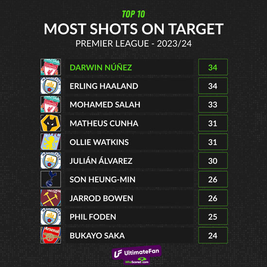 El sicario del Liverpool entre les eleccions de la FPL Heisenberg de la Premier League Gameweek 25 UltimateFan