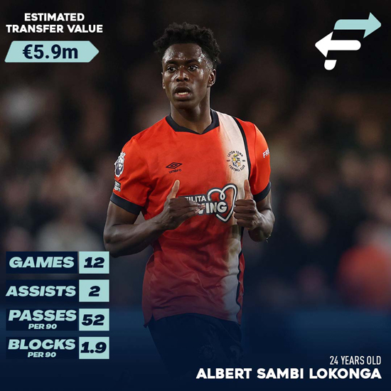 Per què Albert Sambi Lokonga pot ser una opció a llarg termini per a l'Arsenal