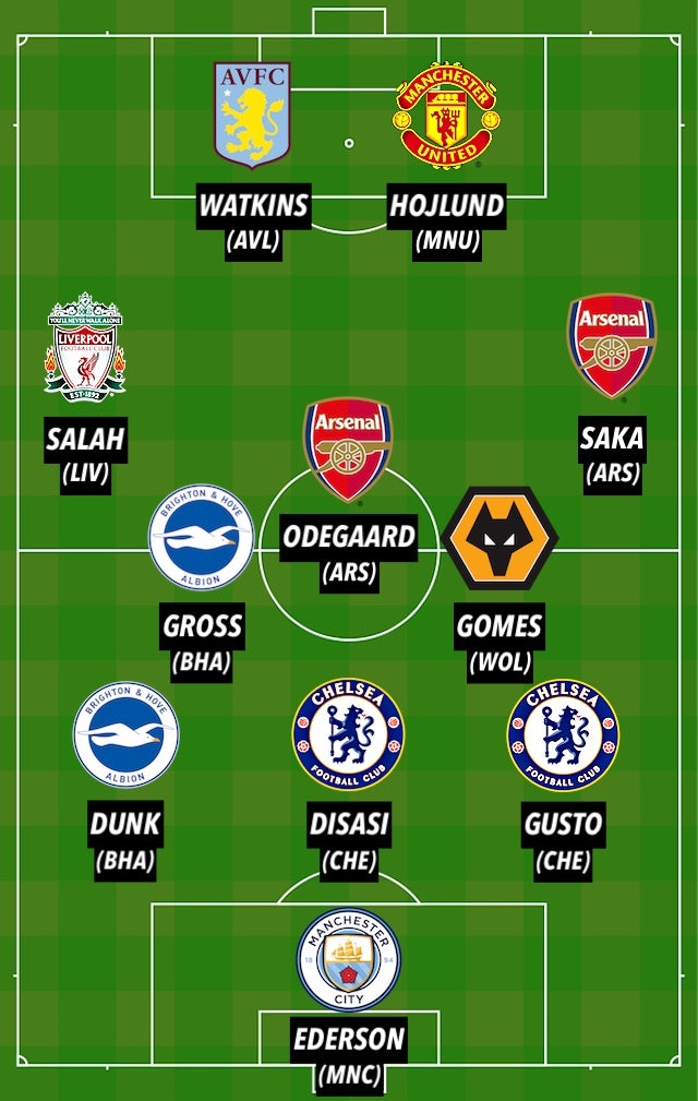 PL TOTW GW25