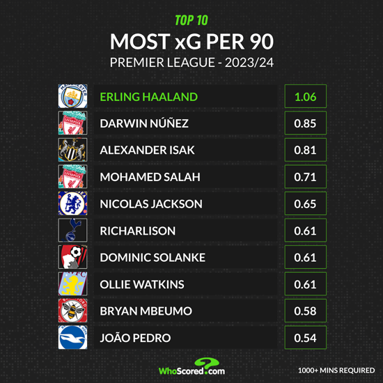 Consells de la setmana 27 de la FPL Gameweek: val la pena fer triple capitana a Haaland contra Man Utd?