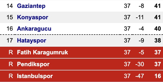 Súper Lliga turca inferior 7