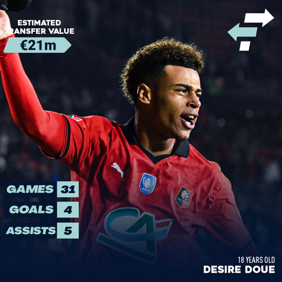 Per què l'Arsenal i el Man Utd corteixen la sensació de Rennes Desire Doue