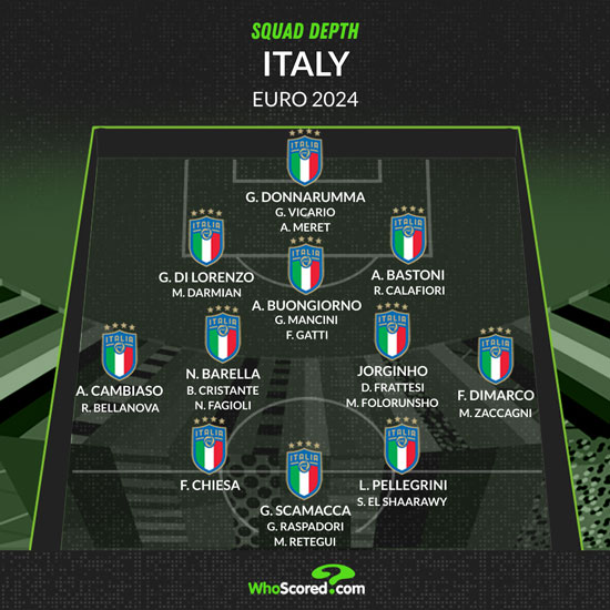Previa Euro 2024: Grup B - Itàlia defensarà amb èxit la corona de l'Eurocopa?