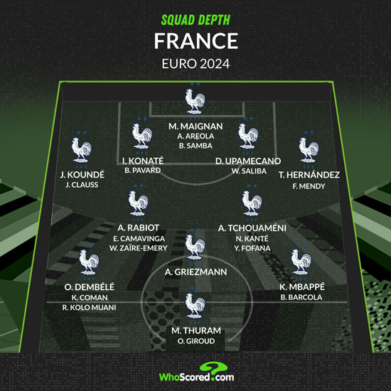 Previa de l'Eurocopa 2024: Grup D - França arriba fins al final?