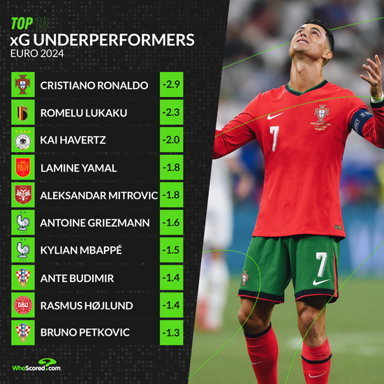 Eurocopa 2024: per què Portugal ja no pot confiar en Cristiano Ronaldo